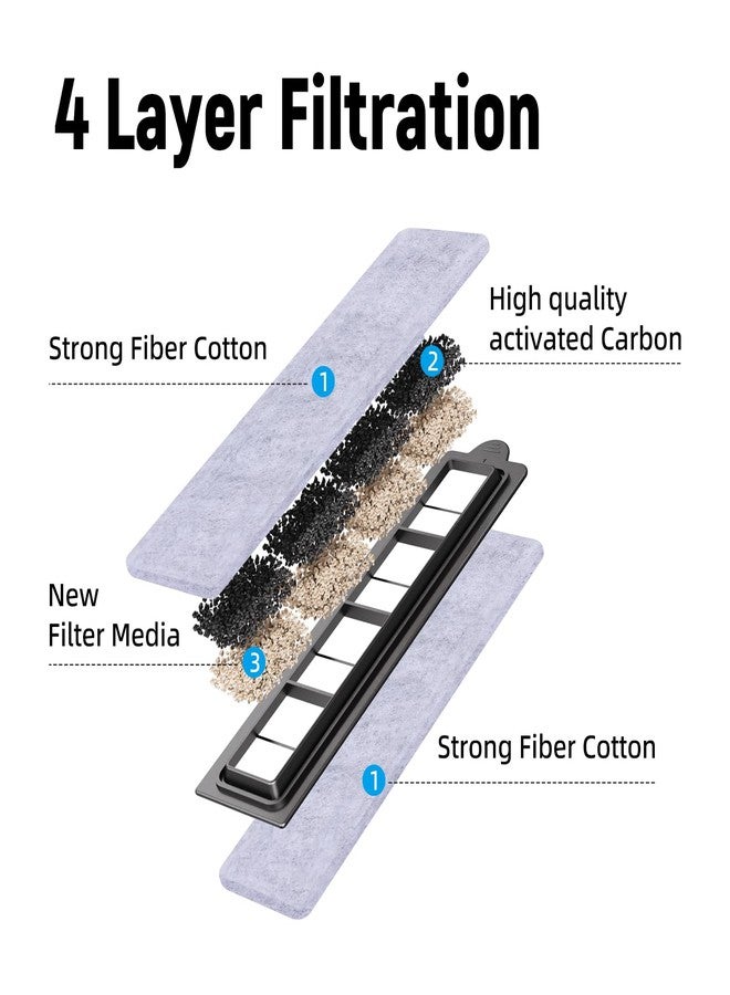 AQUASMITH Small Filter Cartridge Compatible Filters, Aquarium Fish Tank Filter Cartridges Replacement for Aquarium Filters Size 2.5/6 - Image 5